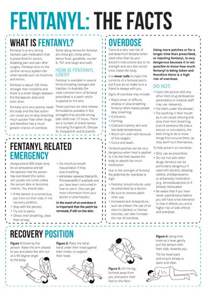 Health Problems and Long Term Side-Effects Of Fentanyl