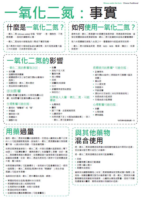 Nitrous Oxide Drug Facts (Chinese traditional)