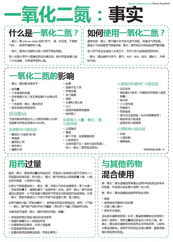 Nitrous Oxide Drug Facts (Chinese simplified)