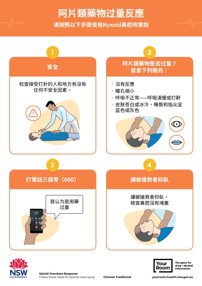 Naloxone Information Sheet – Nyxoid (Chinese Traditional)