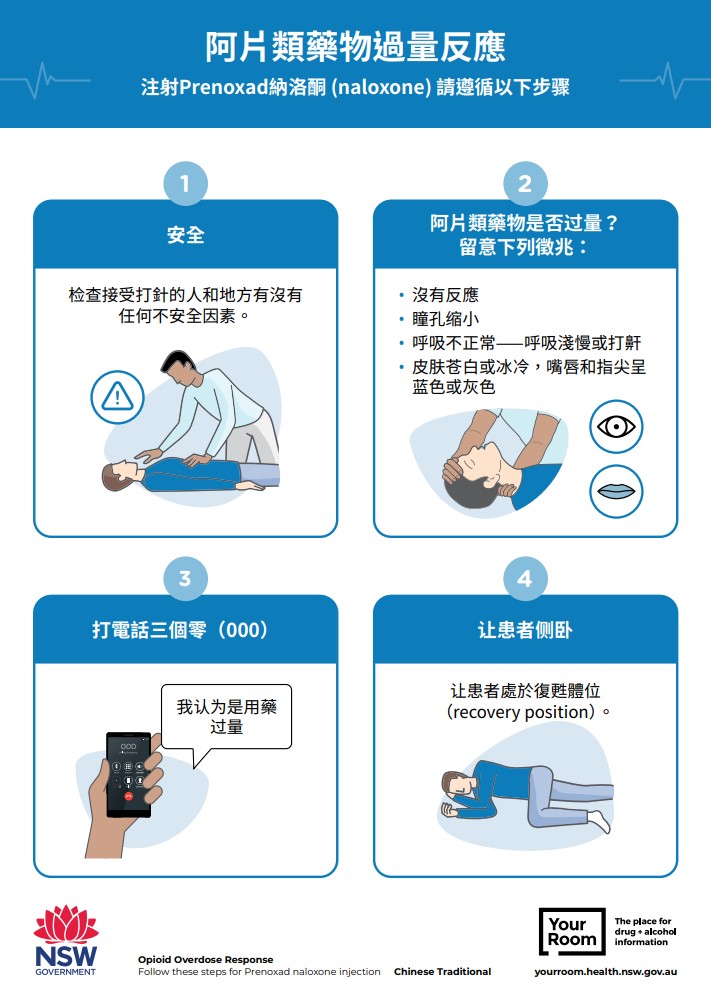 Naloxone Information Sheet – Prenoxad (Chinese Traditional)